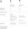 Thumbnail Wired Doorbell — Video Doorbell, Google