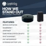 Thumbnail 54 GPS Tracker — Dog GPS Tracker, LandAirSea