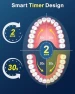 Thumbnail Rotating Electric Toothbrush with 5 Cleaning Modes — Electric Toothbrush, MCUDKIK