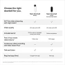 Thumbnail Nest Doorbell (Battery) - Ivy — Video Doorbell, Google