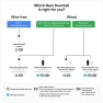 Thumbnail Nest Doorbell (Battery) - Ivy — Video Doorbell, Google