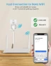 Thumbnail Smart Plug 5GHz & 2.4GHz, 15A WiFi Smart Outlet with Remote Control, Timer, Schedule — Smart Plug, EIGHTREE