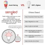 Thumbnail Smart Light Bulb, E12 Candelabra Bulbs, 4-Pack — Smart Light Bulb, Sengled