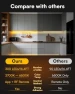 Thumbnail Smart Led Strip Lights with Motion Sensor — LED Strip Lights, TJOY