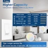 Thumbnail 6 Pack Dimmer Light Switch — Smart Switch, Amico