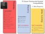 Thumbnail Smart Thermostat — Smart Thermostat, Honeywell Home