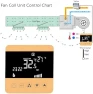 Thumbnail WiFi Thermostat Fan Coil Thermostat — Smart Thermostat, Walfront