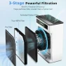 Thumbnail Air Purifier for Large Room — Air Purifier, AIRTOK