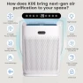 Thumbnail Large Room Air Purifier 3000 sq.ft with Washable Filters — Air Purifier, Visit the HEARBOBO Store