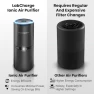 Thumbnail Small Ionic Air Purifier for Home & Bedroom – Silent HEPA Filter – Covers 250 Sq Ft – For Pet Hair, Smoke, Dust, Odors &... — Air Purifier, Lab Charge