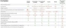 Thumbnail Wi-Fi Programmable Thermostat with Nexia Home Intelligence — Smart Thermostat, Trane