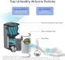 Thumbnail Humidifier and Air Purifier Combo — Air Purifier, LEVOIT
