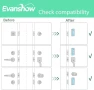 Thumbnail WiFi Bluetooth Keypad Door Lock with Handle — Smart Lock, Evanshow