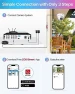 Thumbnail 8CH Security Camera System with 1TB HDD, AI Detection, 80ft Night Vision — Security Camera, ZOSI