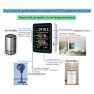 Thumbnail 5 in 1 WiFi Air Quality Monitor — Air Quality Monitor, LICAEVEY