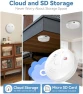 Thumbnail Wireless WiFi Indoor Camera Smoke Detector — Security Camera, DTCRCH