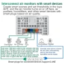 Thumbnail 12 in 1 Air Quality Monitor for Home — Air Quality Monitor, AIRNERGY