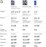 Thumbnail Pixel 10 - Unlocked Android Smartphone - Gemini AI Assistant - Advanced Triple Rear Camera, Fast-Charging 24+ Hour... — Smartphones, Google