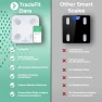 Thumbnail Dara Smart BMI Digital Scale — Smart Scale, FITTRACK