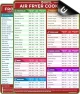 Thumbnail Air Fryer Cheat Sheet Set — Air Fryer, Empowered Cooks