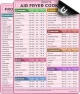 Thumbnail Air Fryer Cheat Sheet Set — Air Fryer, Empowered Cooks