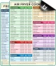 Thumbnail Air Fryer Cheat Sheet Set — Air Fryer, Empowered Cooks