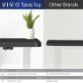 Thumbnail Electric Stand Up Desk — Standing Desk, VIVO