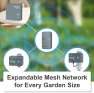 Thumbnail Wireless Water Timer & Gateway - Smart Sprinkler Timer — Irrigation System, LinkTap