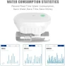 Thumbnail Smart Water Valve — Water Shut Off Valve, FRANKEVER
