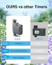 Thumbnail WiFi Smart Water Timer with Hub — Irrigation System, Haozee
