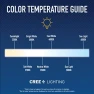 Thumbnail Connected Max Smart LED Bulb A19 60W Tunable White + Color Changing — Smart Light Bulb, Cree Lighting