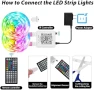 Thumbnail LED Lights for Bedroom 150 ft (2 Rolls of 75ft) — LED Strip Lights, Ledagic