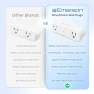 Thumbnail SmartVoice 2-in-1 Dual Smart Plug Outlet — Smart Plug, Emerson