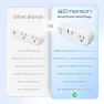 Thumbnail SmartVoice 4-in-1 Wall Plug — Smart Plug, Emerson