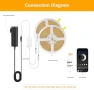 Thumbnail COB LED Strip Lights Warm White — LED Strip Lights, Pandery