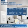 Thumbnail Electronic Dimmer Switch, Touch Button Control, Single-Pole with LED Indicator — Smart Switch, Amico