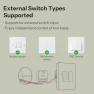 Thumbnail Mini Duo Smart Switch, 2-Channel — Smart Switch, Sonoff