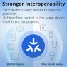 Thumbnail WiFi Smart Switch with Matter — Smart Switch, Sonoff