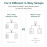 Thumbnail 3 Way Smart Dimmer Switch — Smart Switch, TREATLIFE