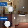 Thumbnail Dimmer Switch, Touch Dimmer Light Switch — Smart Switch, ELEGRP