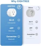 Thumbnail Smart Plugs with Voice Control and Timer — Smart Plug, EIGHTREE