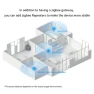 Thumbnail Smart Zigbee 3.0 Gateway and Wireless Bridge Hub — Smart Home Hub, eWeLink