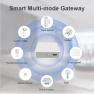 Thumbnail Multi Mode ZigBee Bluetooth Gateway Hub — Smart Home Hub, Tuya
