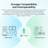 Thumbnail Smart Switch with Matter and WiFi — Smart Switch, Sonoff