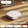 Thumbnail Smart Home Hub — Smart Home Hub, MOES