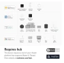 Thumbnail Smart Outlet & Power Meter — Smart Plug, EVE