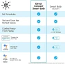 Thumbnail Smart Tunable White A19 LED Light Bulb, 60W Replacement, 2-Pack — Smart Light Bulb, GE