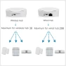 Thumbnail HomeKit ZigBee Gateway Hub — Smart Home Hub, Tuya