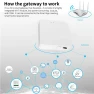 Thumbnail Multi Mode ZigBee Bluetooth Gateway Hub — Smart Home Hub, Tuya