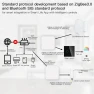 Thumbnail Wireless Smart Home Gateway — Smart Home Hub, Tuya